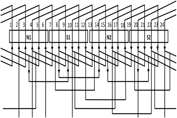 24 slot double layer winding of three phase machines